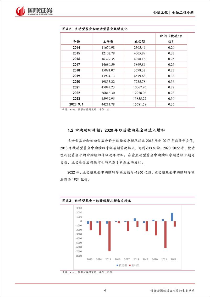 《基金思考：主动和被动基金展望-20230907-国联证券-19页》 - 第5页预览图