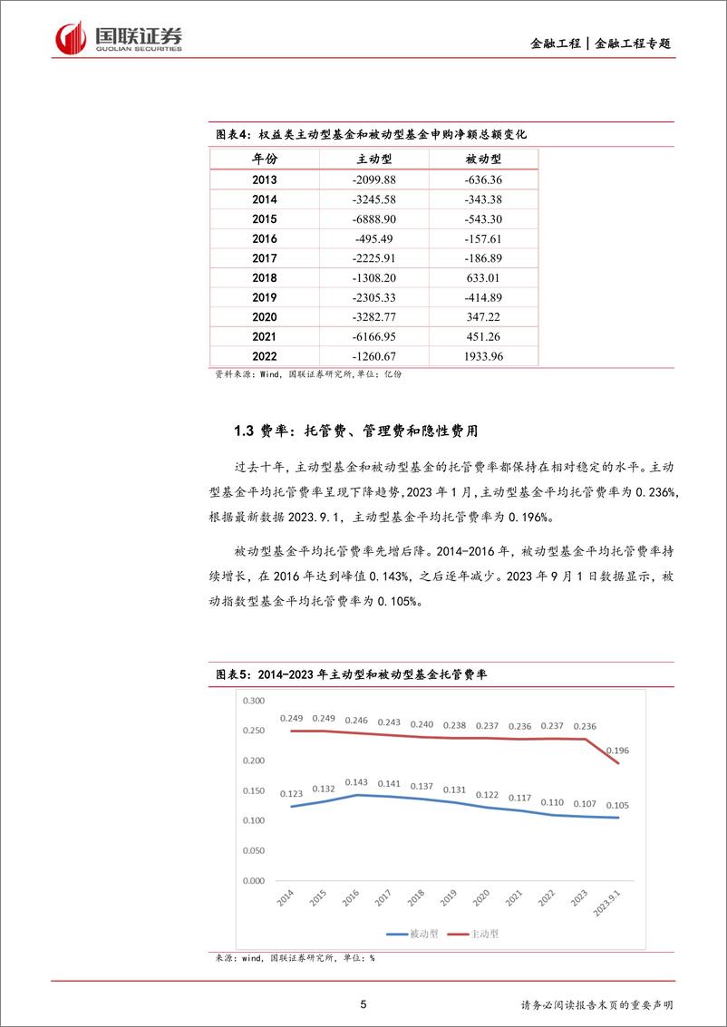 《基金思考：主动和被动基金展望-20230907-国联证券-19页》 - 第6页预览图