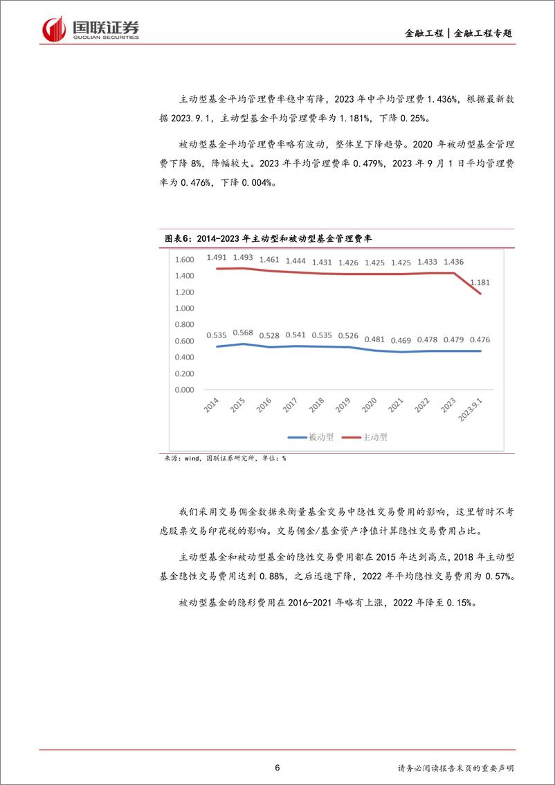 《基金思考：主动和被动基金展望-20230907-国联证券-19页》 - 第7页预览图