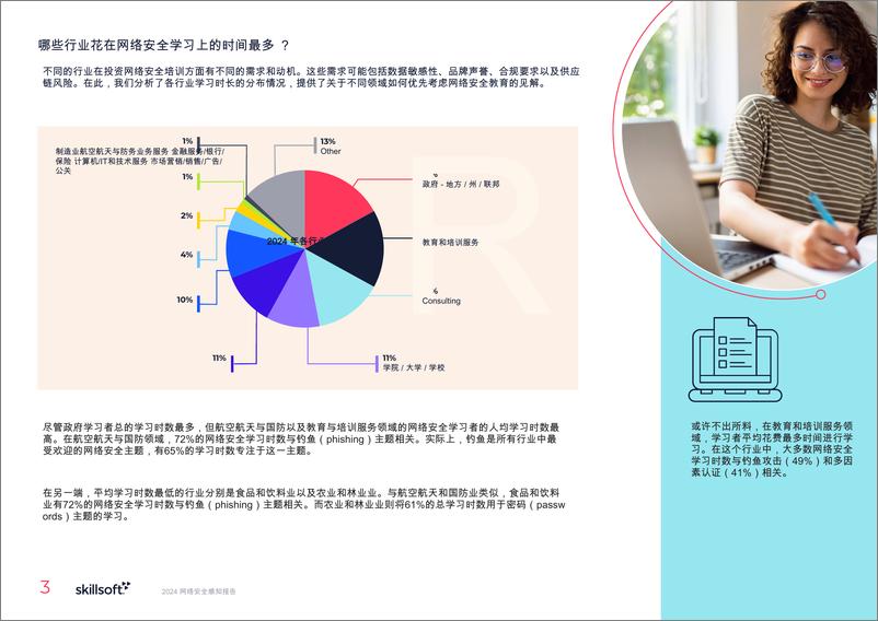 《SKILLSOFT’s 2024网络安全感知报告》 - 第3页预览图