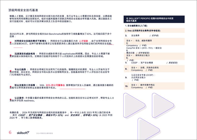 《SKILLSOFT’s 2024网络安全感知报告》 - 第6页预览图