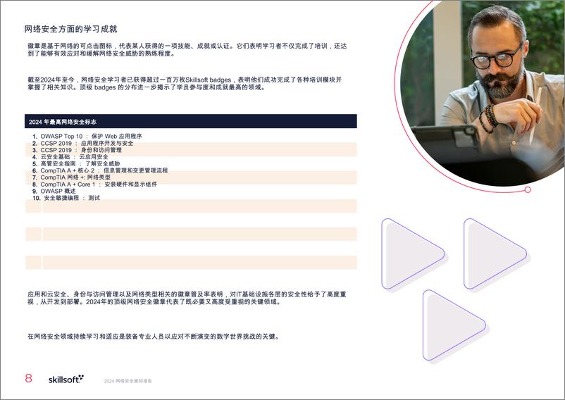 《SKILLSOFT’s 2024网络安全感知报告》 - 第8页预览图