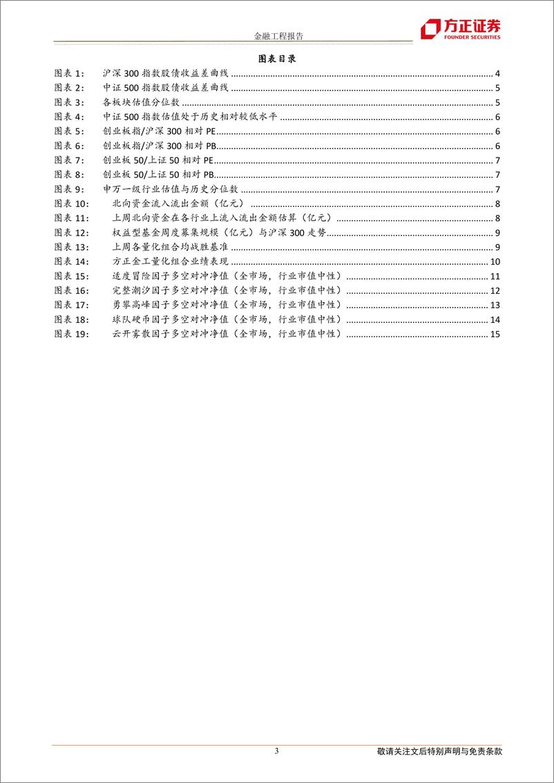 《沪深300指数股债收益差超过4月份高点，中证1000指数增强组合今年超额12.11%-20221004-方正证券-17页》 - 第4页预览图