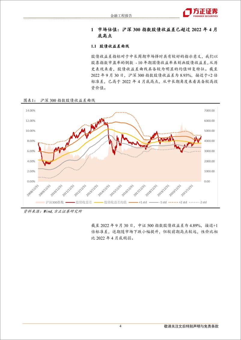 《沪深300指数股债收益差超过4月份高点，中证1000指数增强组合今年超额12.11%-20221004-方正证券-17页》 - 第5页预览图