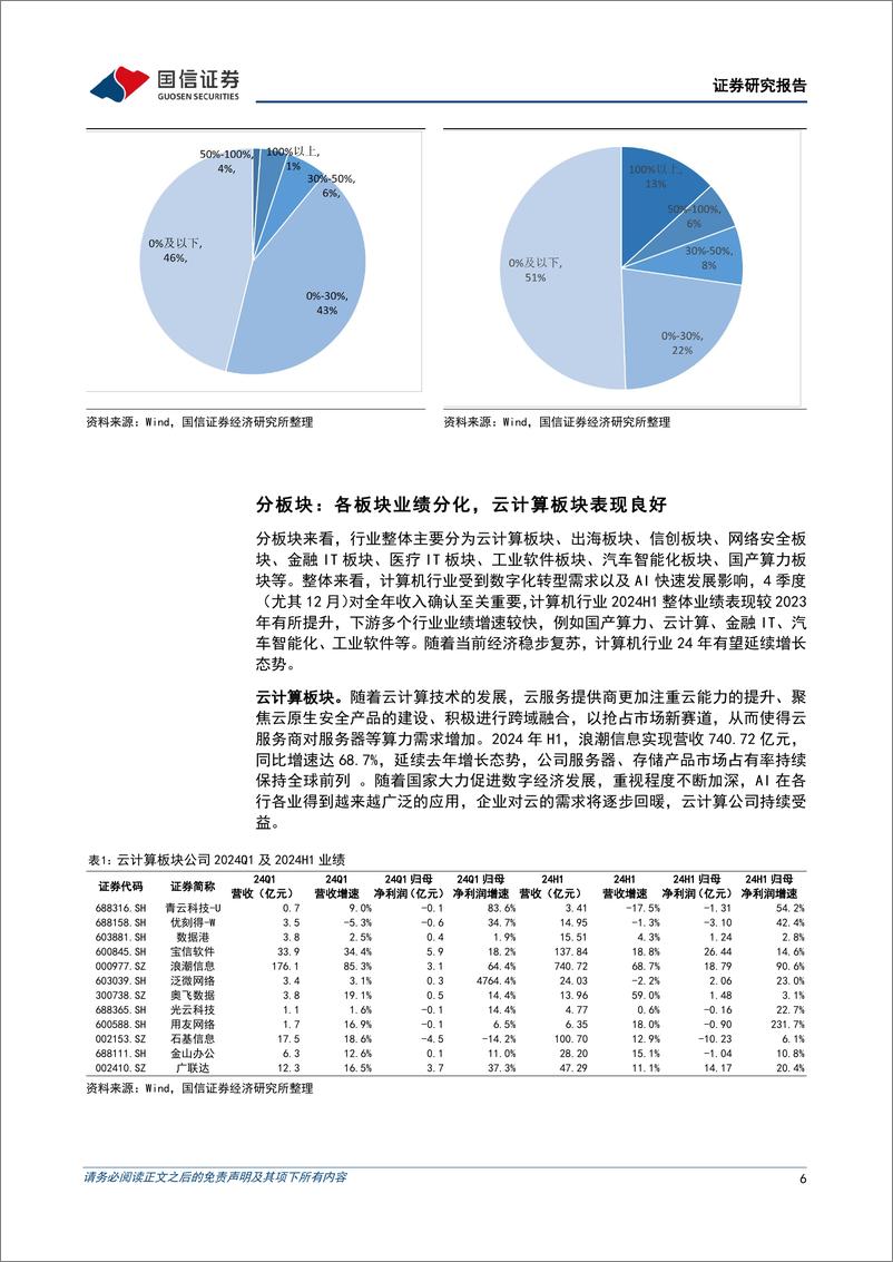 《计算机行业2024年9月投资策略暨财报总结：24H1业绩承压，出海板块景气度较好-240903-国信证券-17页》 - 第6页预览图