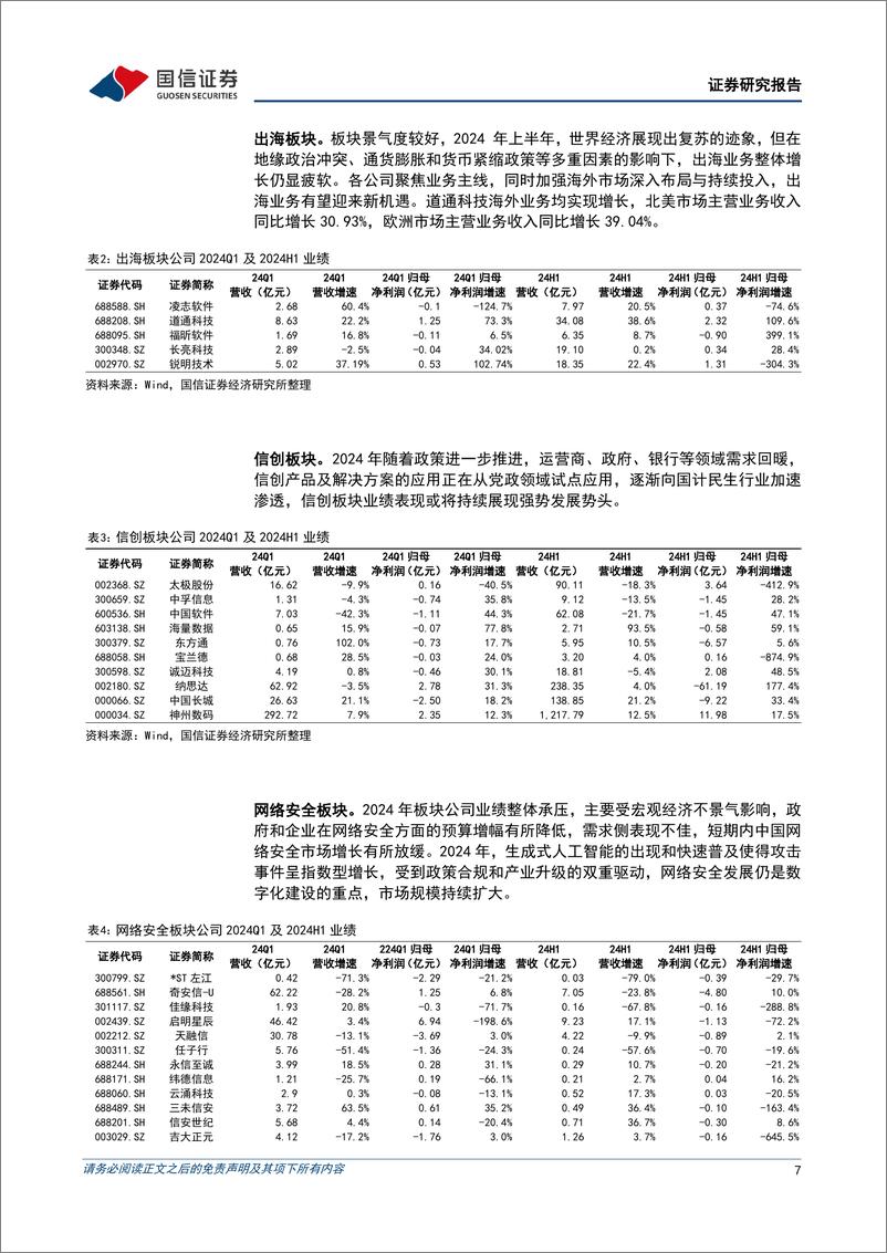 《计算机行业2024年9月投资策略暨财报总结：24H1业绩承压，出海板块景气度较好-240903-国信证券-17页》 - 第7页预览图