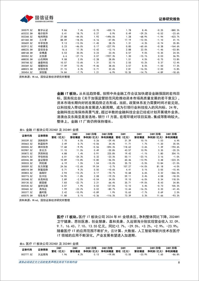 《计算机行业2024年9月投资策略暨财报总结：24H1业绩承压，出海板块景气度较好-240903-国信证券-17页》 - 第8页预览图