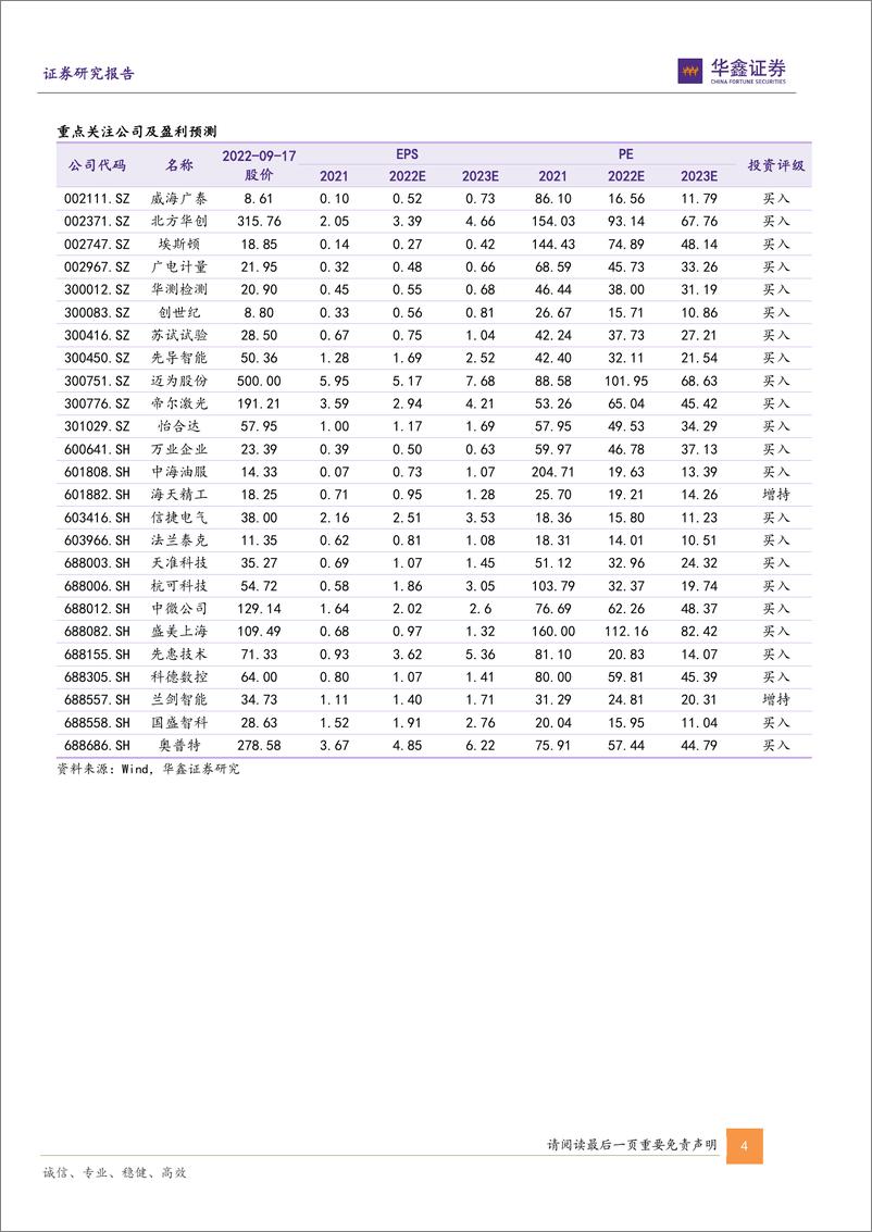 《机械行业第37周周报：看好半导体设备及零部件主线，关注通用行业底部复苏》 - 第4页预览图