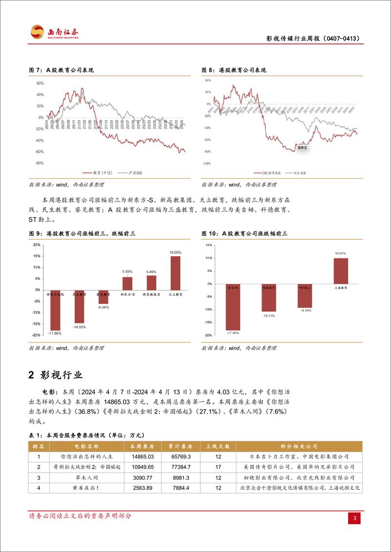 《西南证券-影视传媒行业周报：AI应用侧催化持续，关注产业端与业绩端表现》 - 第7页预览图