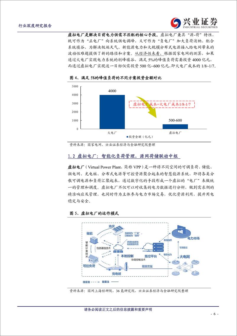 《计算机行业虚拟电厂：电力保供的“电网智脑”-20230810-兴业证券-22页》 - 第7页预览图