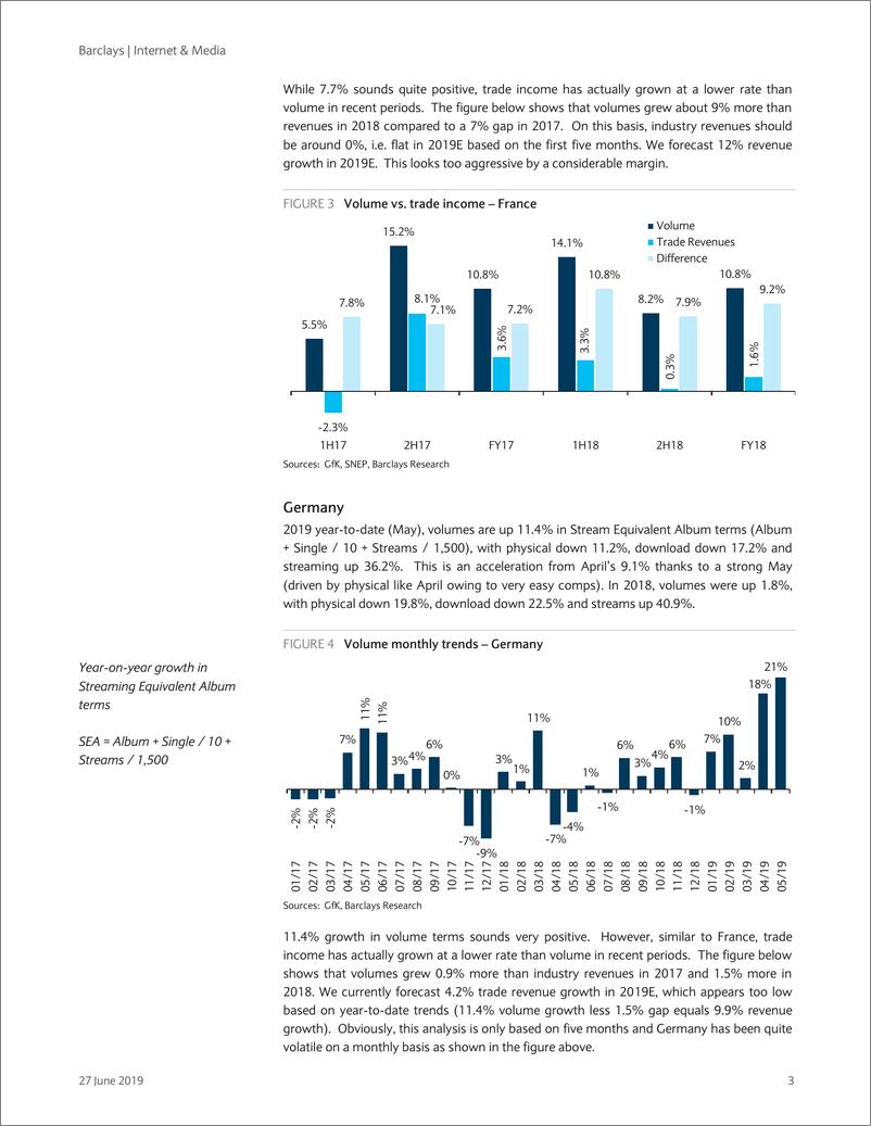 《巴克莱-欧洲-互联网与媒体行业-互联网与媒体：这就是我所说的音乐趋势-2019.6.27-27页》 - 第4页预览图