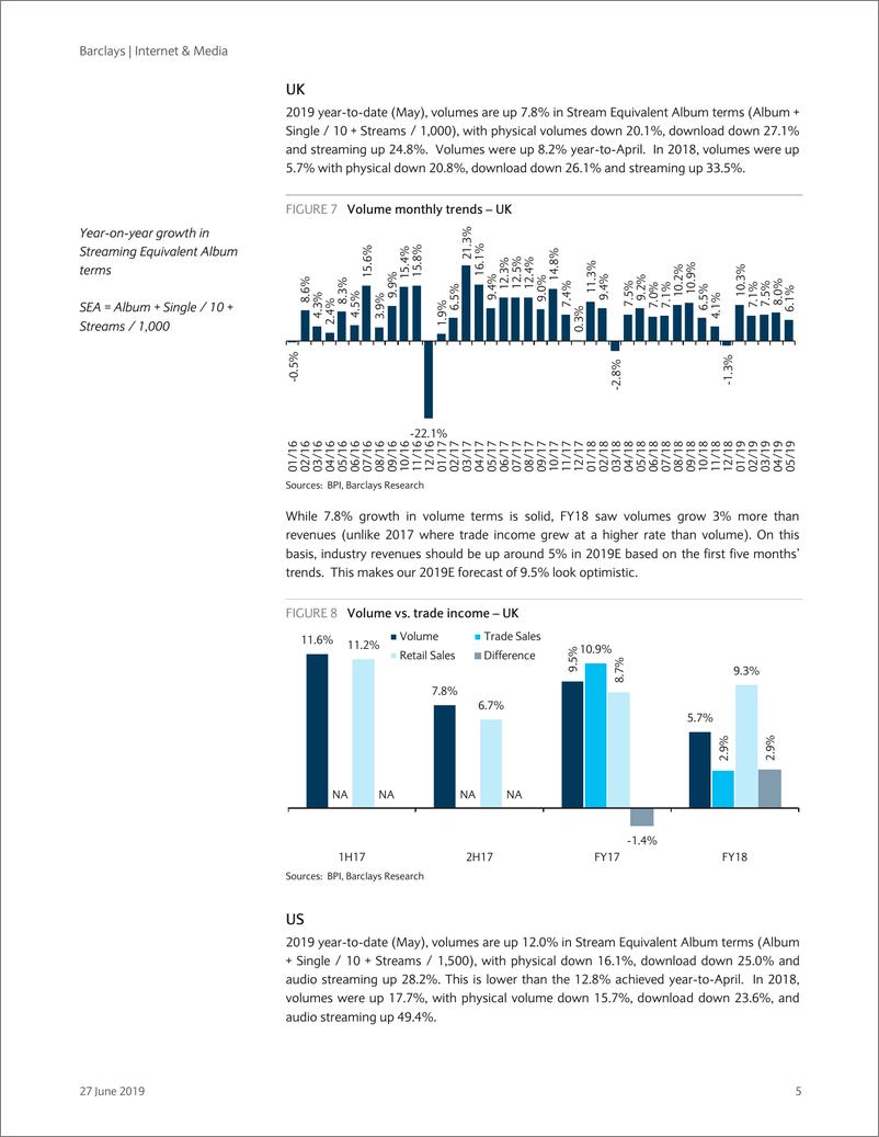 《巴克莱-欧洲-互联网与媒体行业-互联网与媒体：这就是我所说的音乐趋势-2019.6.27-27页》 - 第6页预览图