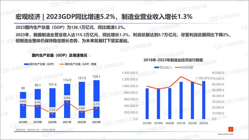 《【中智咨询-启动会】制造：数据助力企业组织效能提升》 - 第4页预览图