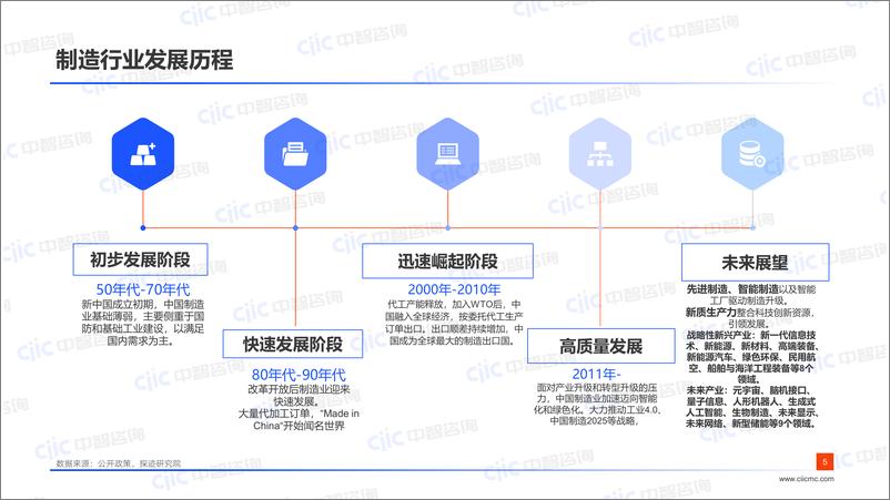 《【中智咨询-启动会】制造：数据助力企业组织效能提升》 - 第5页预览图