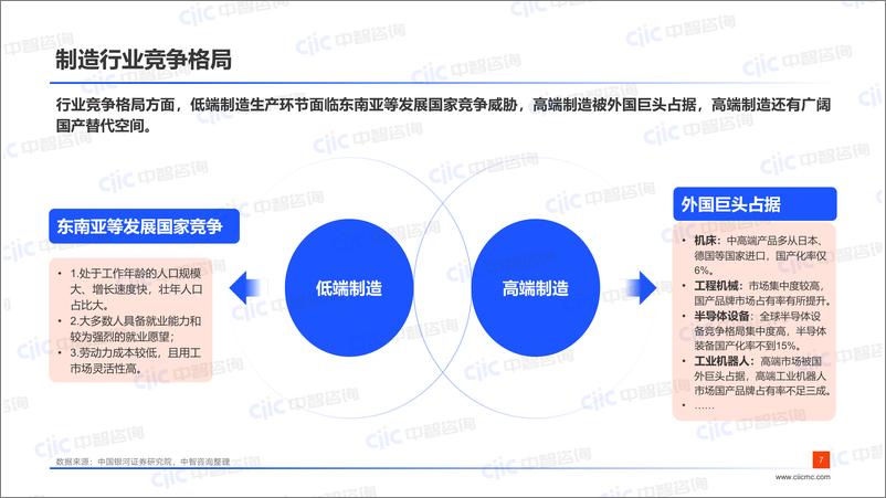 《【中智咨询-启动会】制造：数据助力企业组织效能提升》 - 第7页预览图