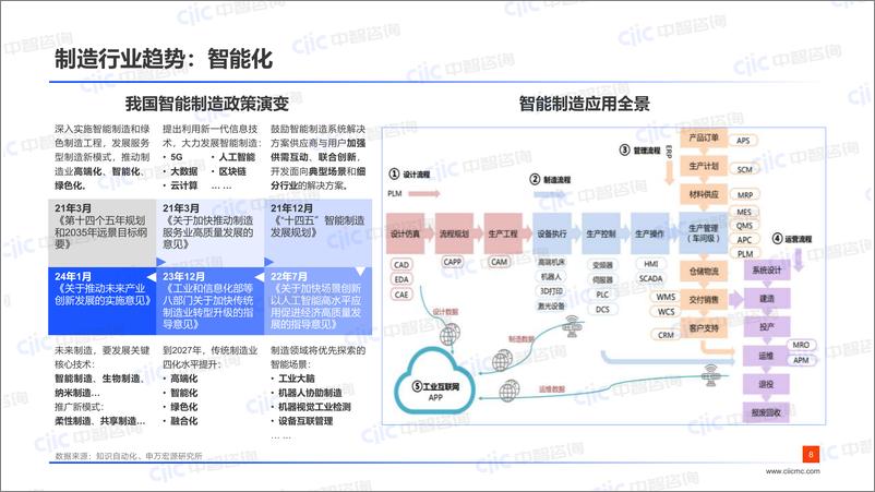 《【中智咨询-启动会】制造：数据助力企业组织效能提升》 - 第8页预览图