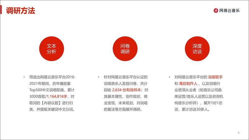 《2022年中文说唱音乐报告-28页》 - 第4页预览图