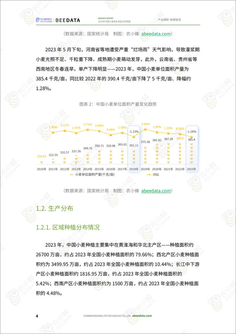 《2024年中国小麦成本收益分析简报-19页》 - 第6页预览图