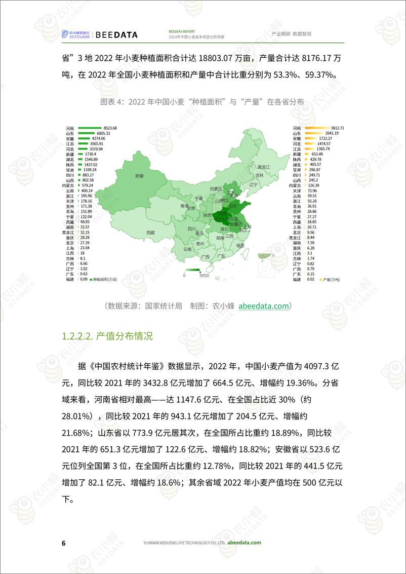 《2024年中国小麦成本收益分析简报-19页》 - 第8页预览图