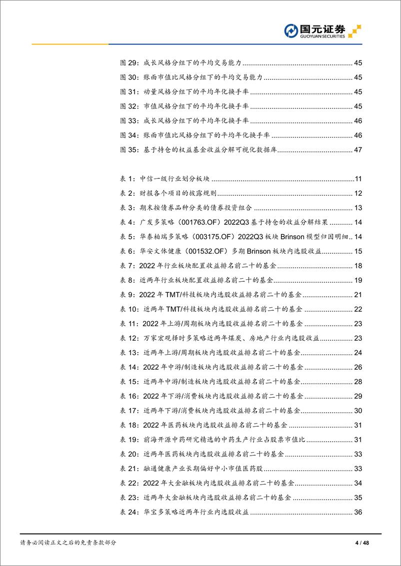 《数据库系列第4期：深度解析基金收益，揭秘各板块选股冠军-20230228-国元证券-48页》 - 第5页预览图