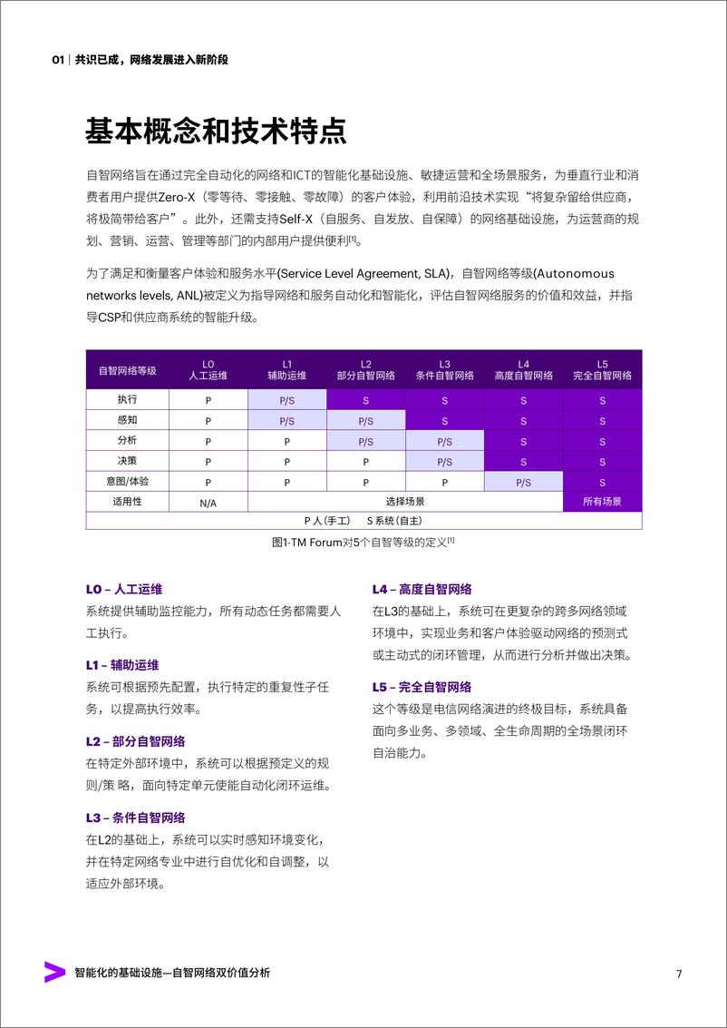 《通信行业行业自智网络双价值分析：智能化的基础设施》 - 第7页预览图