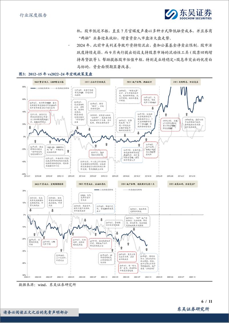 《食品饮料行业深度报告：白酒行业，刺激政策修渠引水，估值修复拨云见月-240927-东吴证券-11页》 - 第6页预览图