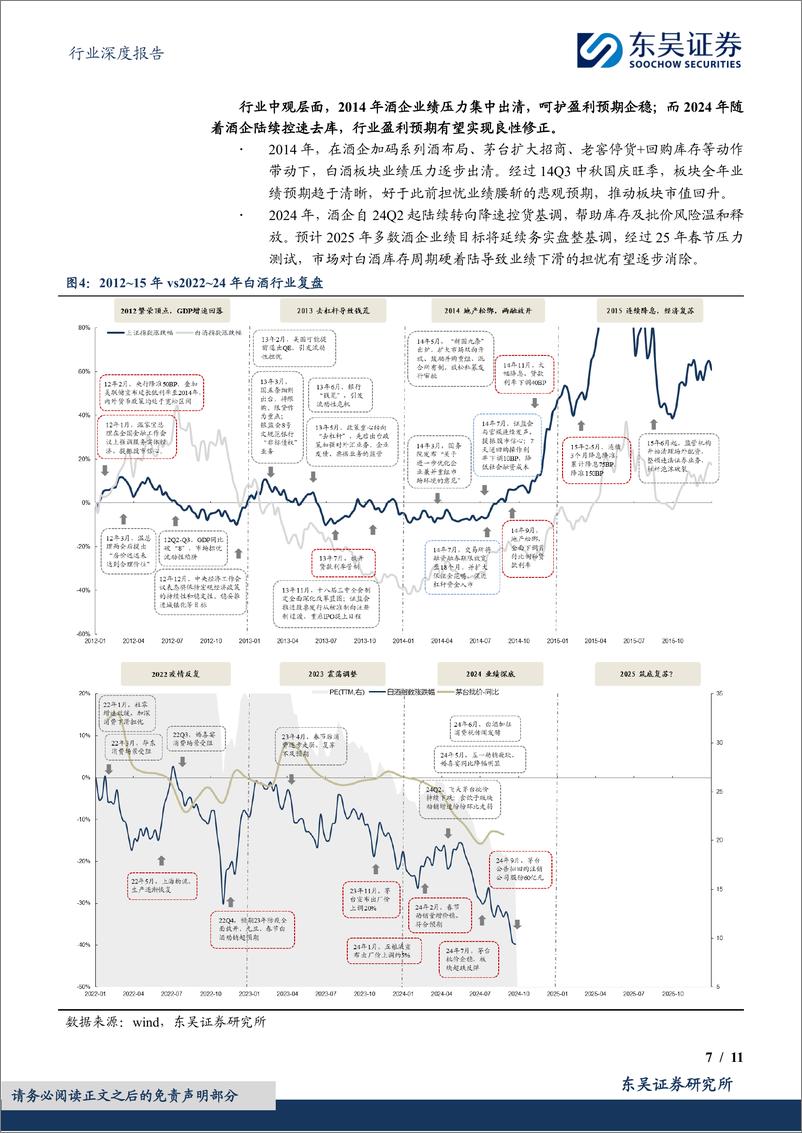 《食品饮料行业深度报告：白酒行业，刺激政策修渠引水，估值修复拨云见月-240927-东吴证券-11页》 - 第7页预览图