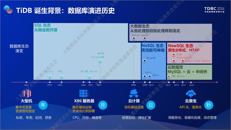 《平凯星辰_刘松__技术全球化_数字科技企业的出海探索》 - 第6页预览图