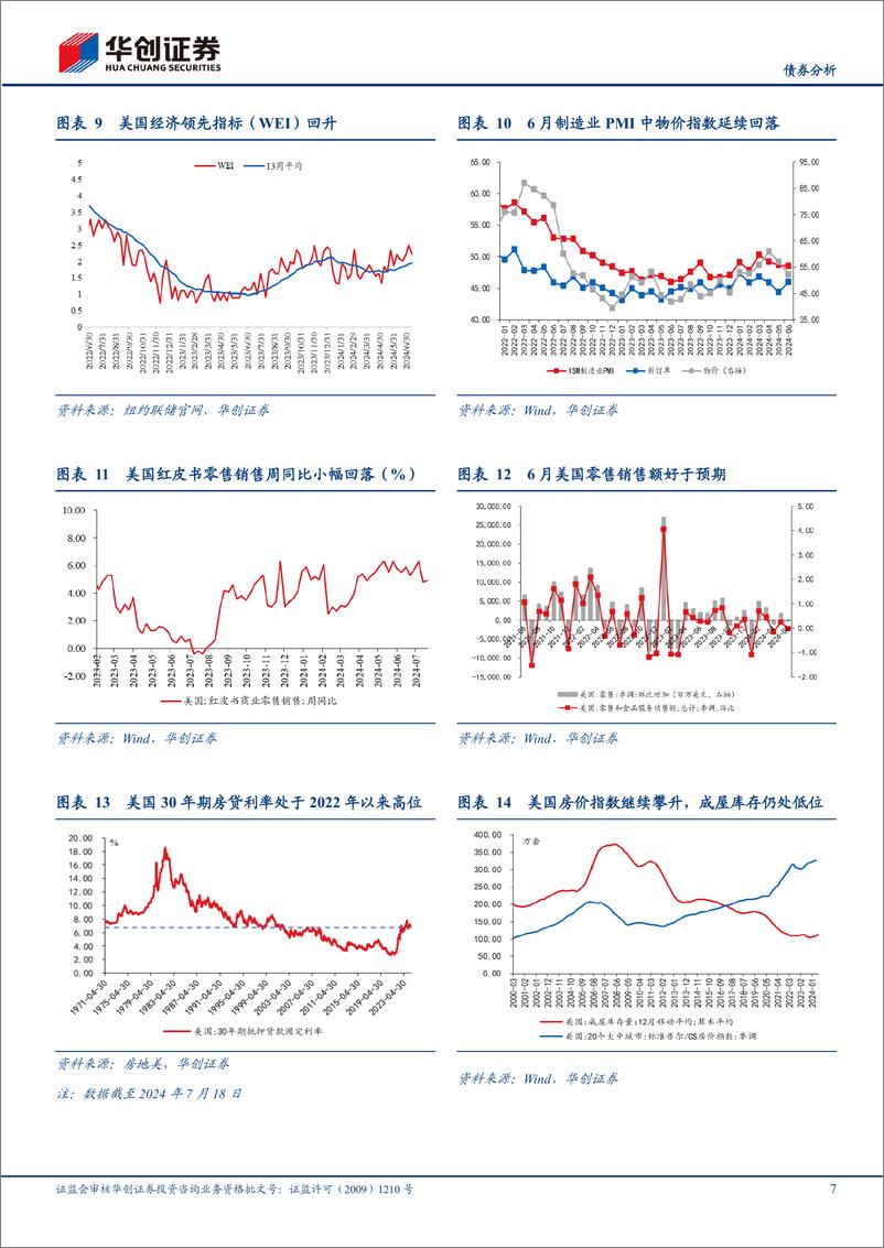 《【债券分析】6月海外月度观察：美联储降息信心增强，美国大选变数不断-240727-华创证券-20页》 - 第7页预览图