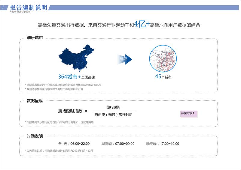 《高德：2015年度中国主要城市交通分析报告-final》 - 第3页预览图