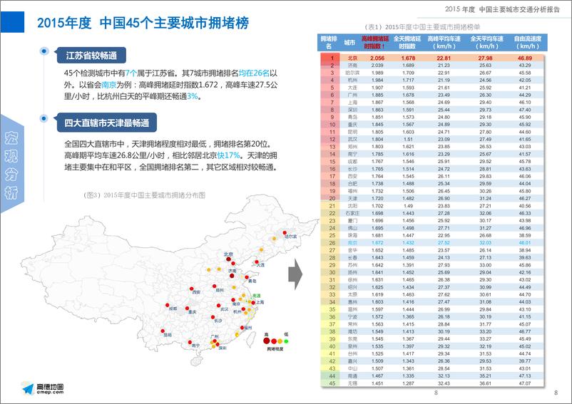 《高德：2015年度中国主要城市交通分析报告-final》 - 第8页预览图