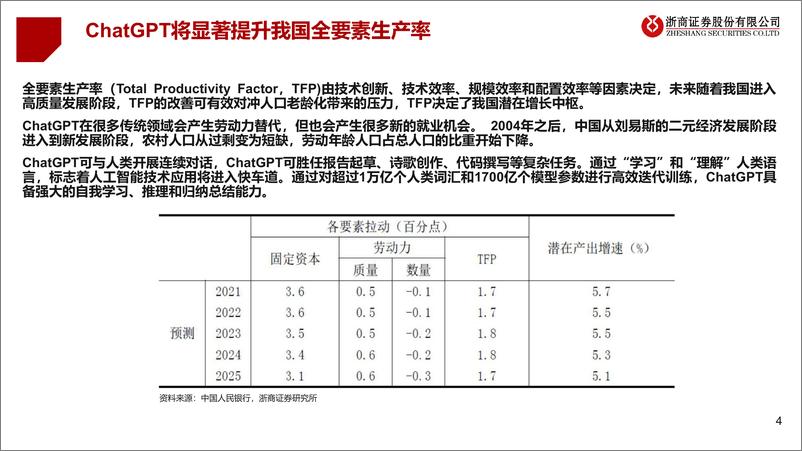 《人工智能行业：ChatGPT的宏观视角-浙商证券-2023.3.18-41页》 - 第5页预览图