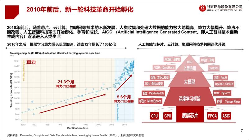 《人工智能行业：ChatGPT的宏观视角-浙商证券-2023.3.18-41页》 - 第8页预览图