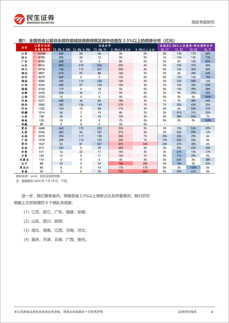 《信用策略系列：2.5%25以上信用债，有哪些？-240725-民生证券-15页》 - 第4页预览图