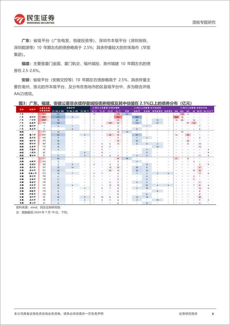 《信用策略系列：2.5%25以上信用债，有哪些？-240725-民生证券-15页》 - 第6页预览图