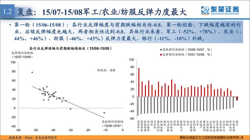 《东吴策略·行业风火轮：三视角均指向成长是反弹主线-20220319-东吴证券-18页》 - 第7页预览图