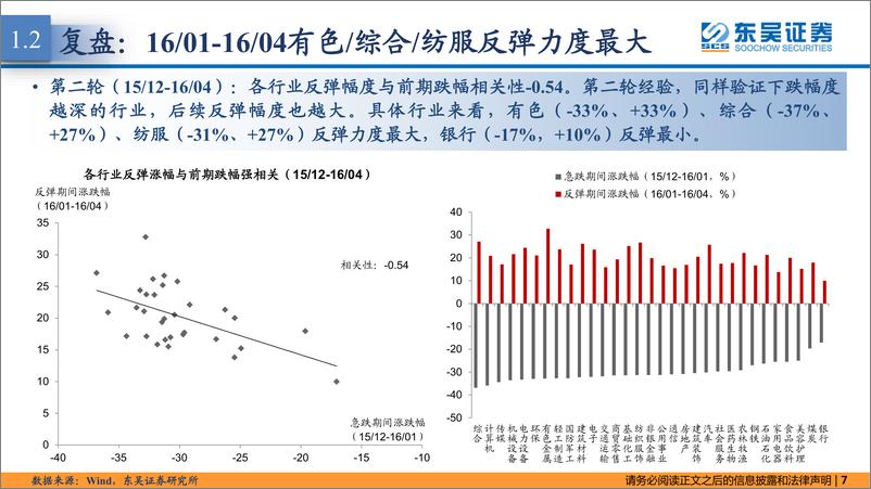 《东吴策略·行业风火轮：三视角均指向成长是反弹主线-20220319-东吴证券-18页》 - 第8页预览图