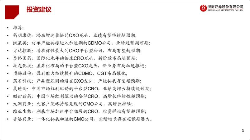 《2022年医药行业CXO底层逻辑变化：用什么逻辑买CXO？-20220512-浙商证券-31页》 - 第4页预览图