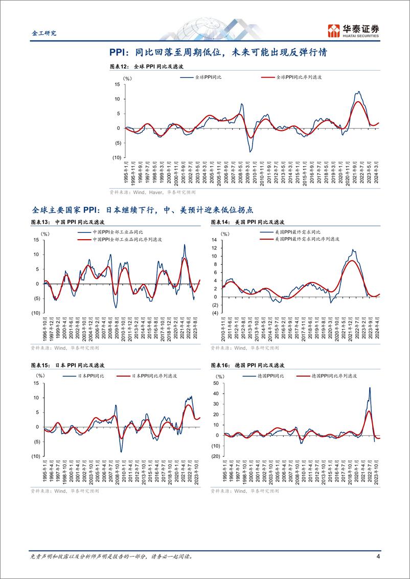 《量化投资月报 ： 制造业景气度回暖，复苏趋势渐明-20230826-华泰证券-16页》 - 第5页预览图