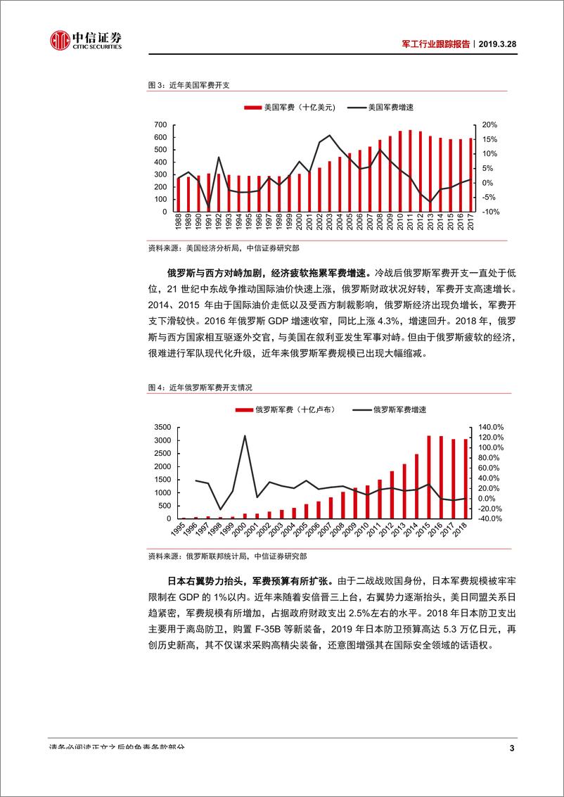 《军工行业跟踪报告：军贸市场景气上行，装备出口增长可期-20190328-中信证券-19页》 - 第7页预览图