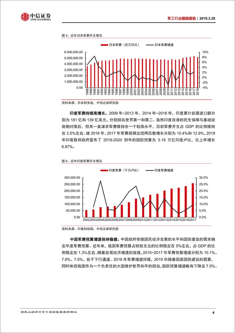 《军工行业跟踪报告：军贸市场景气上行，装备出口增长可期-20190328-中信证券-19页》 - 第8页预览图