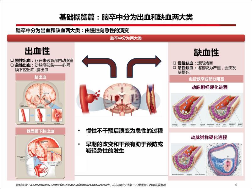 《西南证券-创新器械专题：神经介入-从脑卒中看神经介入器械投资图谱》 - 第5页预览图