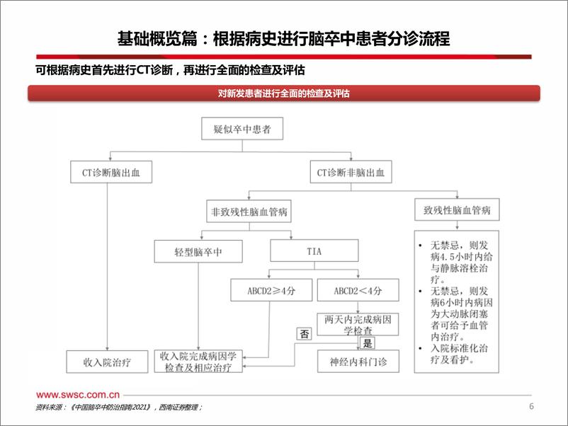 《西南证券-创新器械专题：神经介入-从脑卒中看神经介入器械投资图谱》 - 第7页预览图