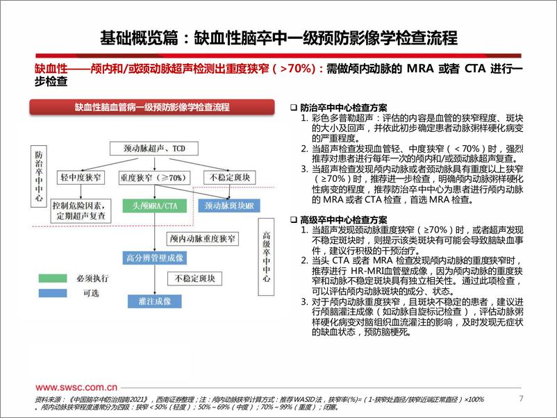 《西南证券-创新器械专题：神经介入-从脑卒中看神经介入器械投资图谱》 - 第8页预览图