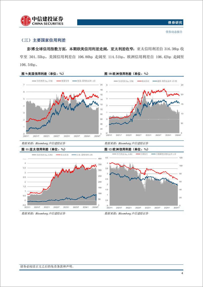 《全球债市观察20240728期：降息预期浓、衰退压力可控，利率稳而信用利差收缩-240731-中信建投-17页》 - 第5页预览图