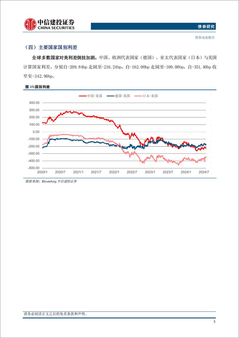 《全球债市观察20240728期：降息预期浓、衰退压力可控，利率稳而信用利差收缩-240731-中信建投-17页》 - 第6页预览图