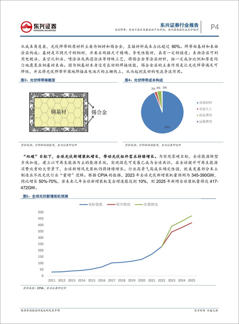 《东兴证券：光伏辅材行业深度报告之四-光伏焊带-电池片技术发展驱动产品升级-迭代提速强化龙头护城河》 - 第4页预览图