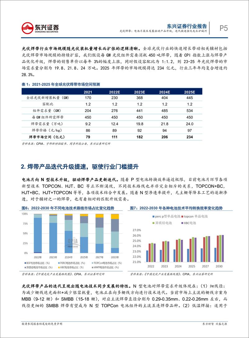 《东兴证券：光伏辅材行业深度报告之四-光伏焊带-电池片技术发展驱动产品升级-迭代提速强化龙头护城河》 - 第5页预览图