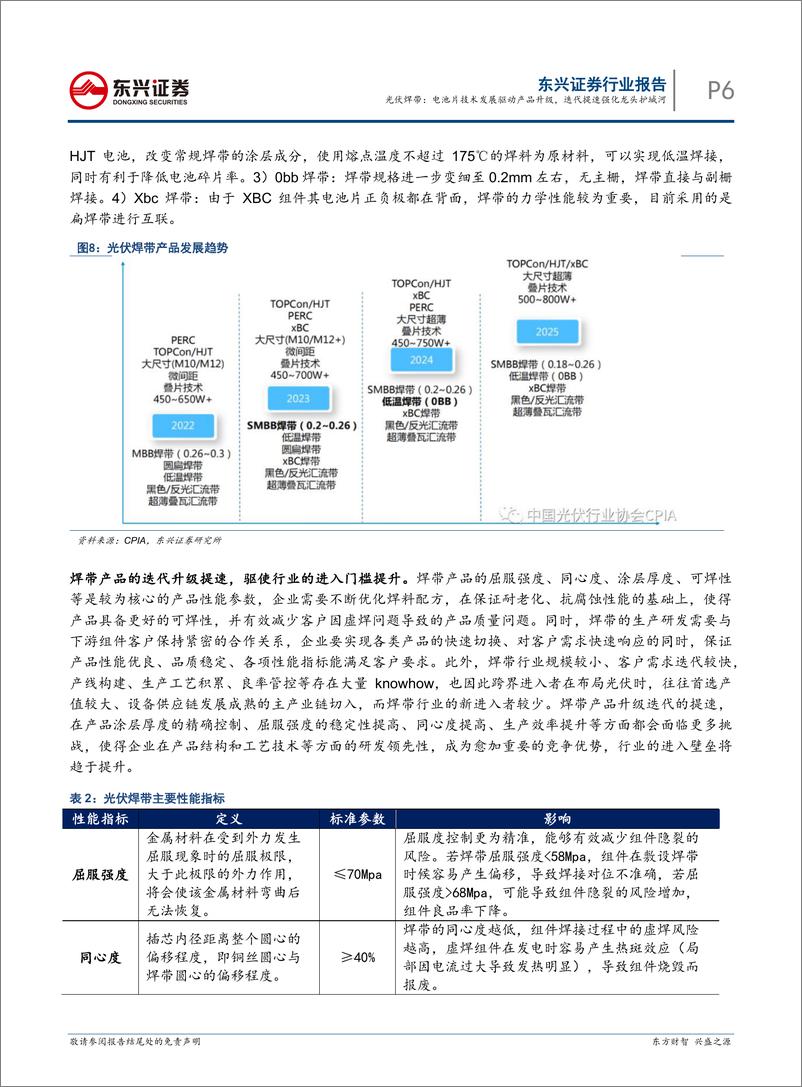 《东兴证券：光伏辅材行业深度报告之四-光伏焊带-电池片技术发展驱动产品升级-迭代提速强化龙头护城河》 - 第6页预览图