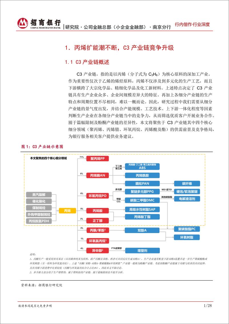 《基础化工行业研究之C3产业链：竞争升级，奋楫者先，一体化龙头把握主动权-20221124-招商银行-33页》 - 第6页预览图